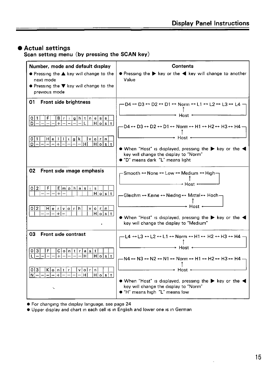 Panasonic KVS2055L User Manual | Page 15 / 48