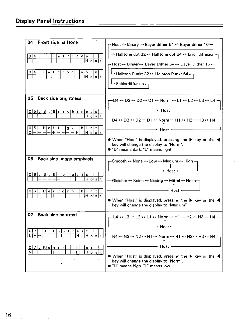 Host, Display panel instructions, 04 front side halftone | 05 back side brightness, 06 back side image emphasis, 07 back side contrast | Panasonic KVS2055L User Manual | Page 16 / 48