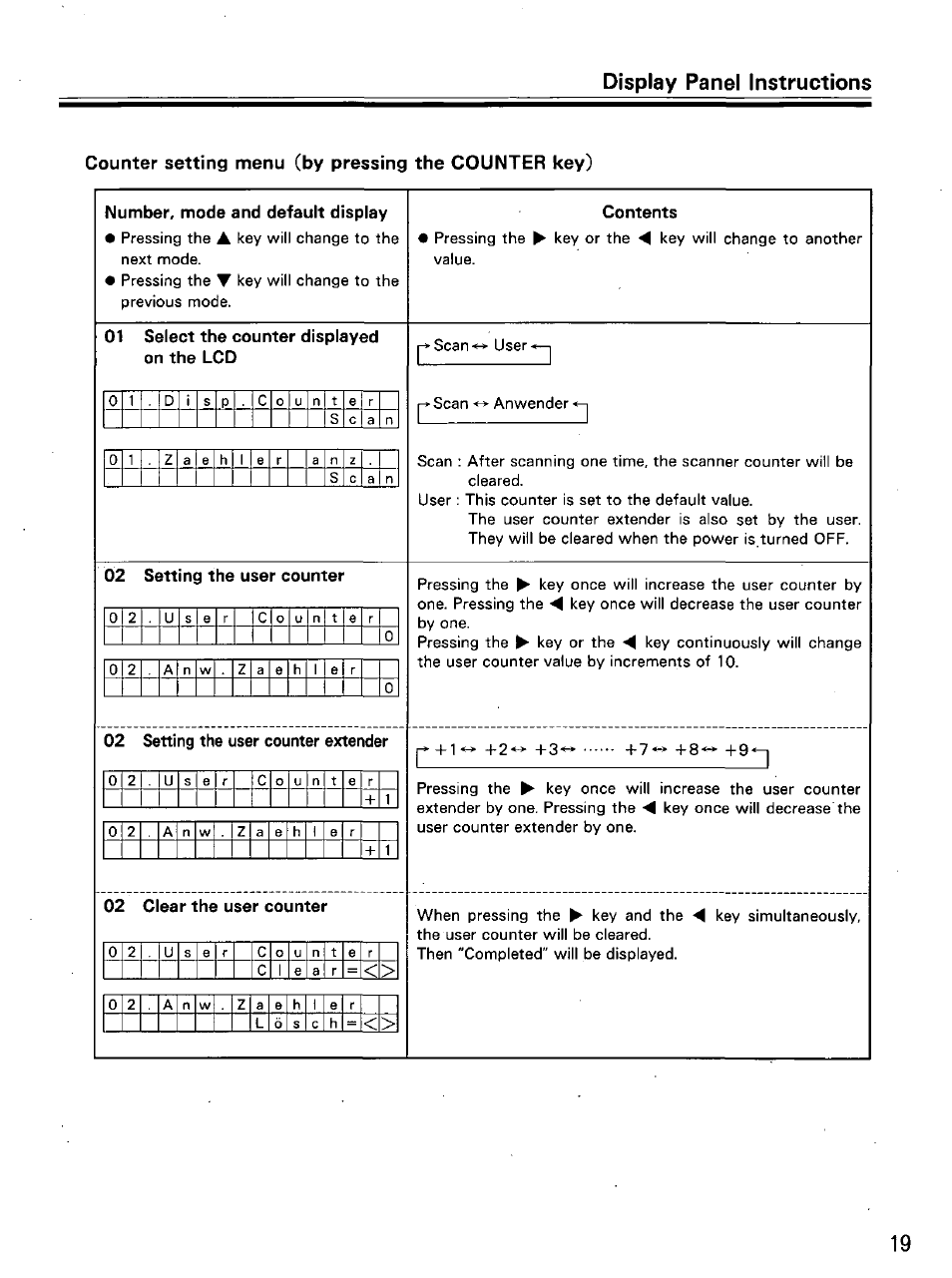 Panasonic KVS2055L User Manual | Page 19 / 48