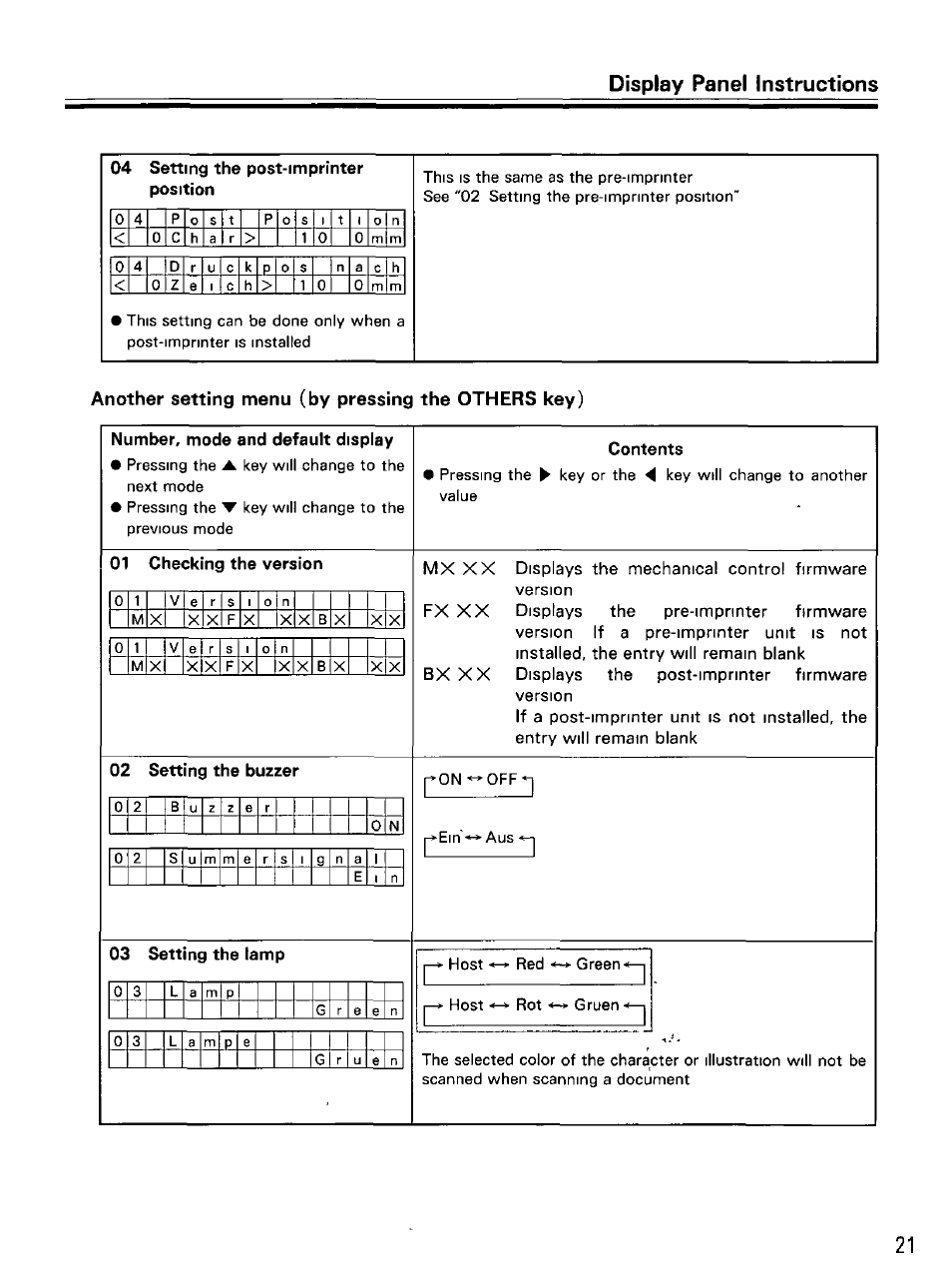 Panasonic KVS2055L User Manual | Page 21 / 48