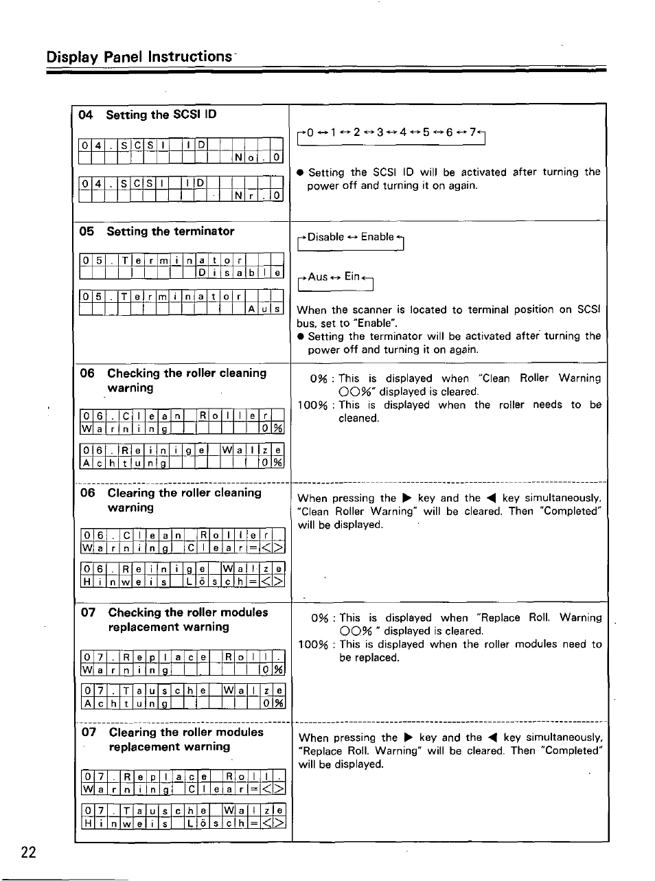 Display panel instructions, 04 setting the scsi id, 05 setting the terminator | 06 checking the roller cleaning warning, 06 clearing the roller cleaning warning, 07 checking the roller modules replacement warning, 07 clearing the roller modules replacement warning | Panasonic KVS2055L User Manual | Page 22 / 48