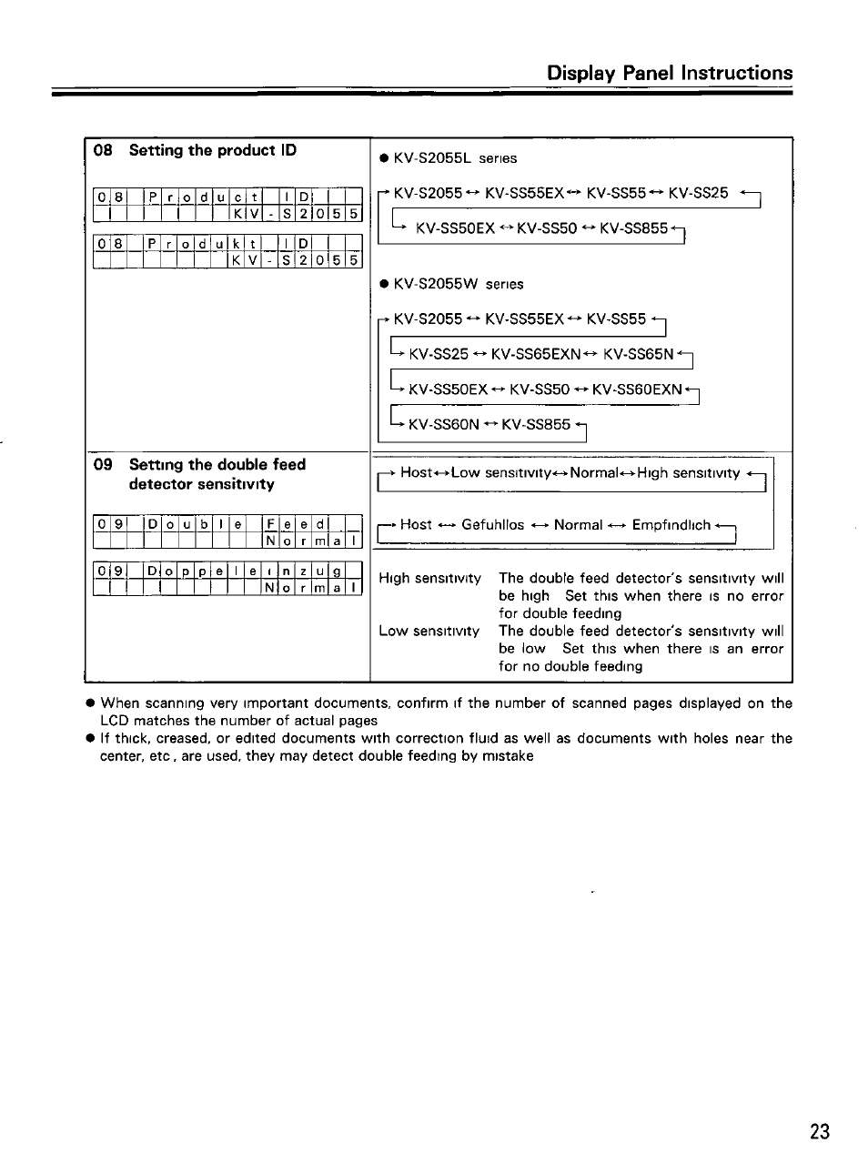 Display panel instructions, 08 setting the product id, 09 setting the double feed detector sensitivity | Panasonic KVS2055L User Manual | Page 23 / 48