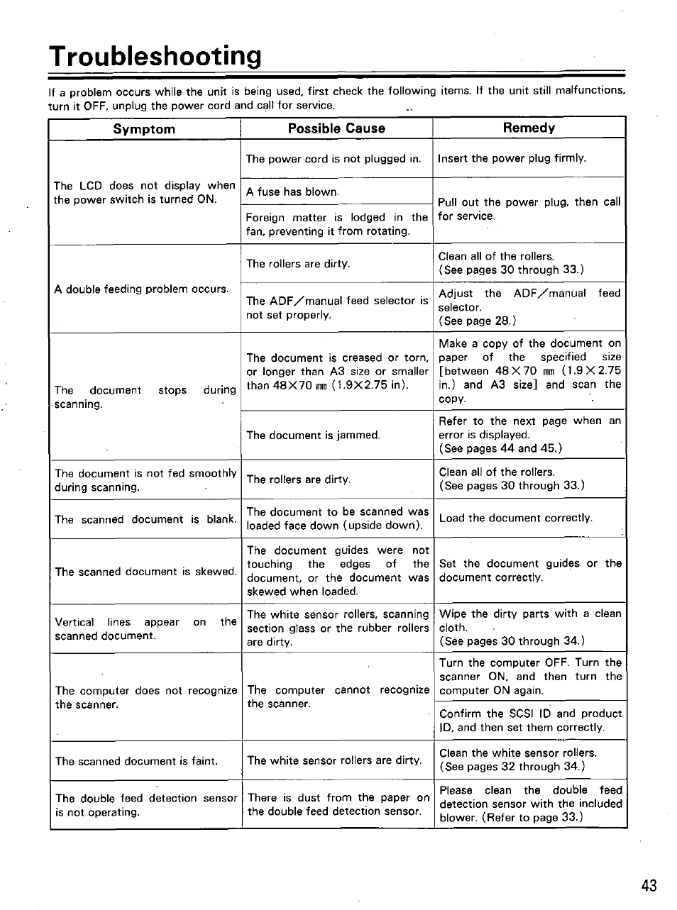 Troubleshooting, Symptom possible cause remedy | Panasonic KVS2055L User Manual | Page 43 / 48