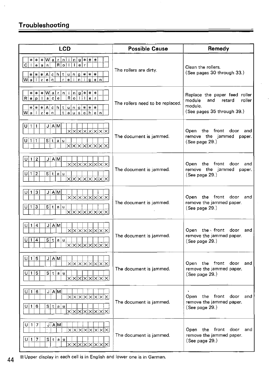 Troubleshooting, Lcd possible cause remedy | Panasonic KVS2055L User Manual | Page 44 / 48