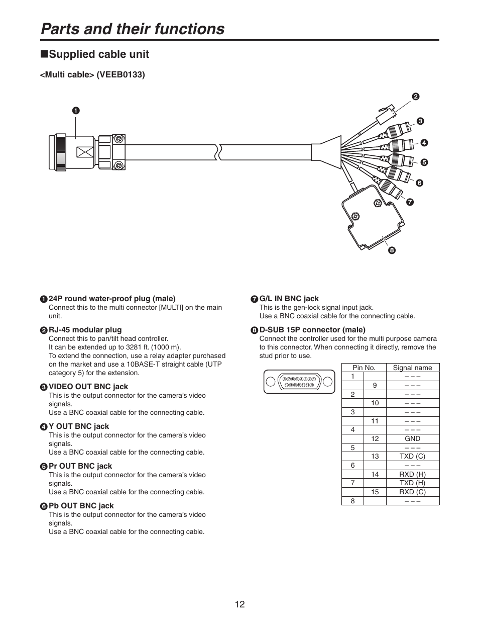 Supplied cable unit, Parts and their functions | Panasonic AW-PH650N User Manual | Page 12 / 44