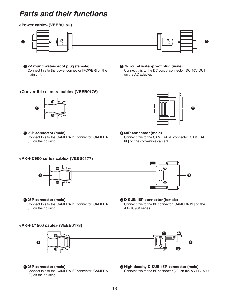 Parts and their functions | Panasonic AW-PH650N User Manual | Page 13 / 44