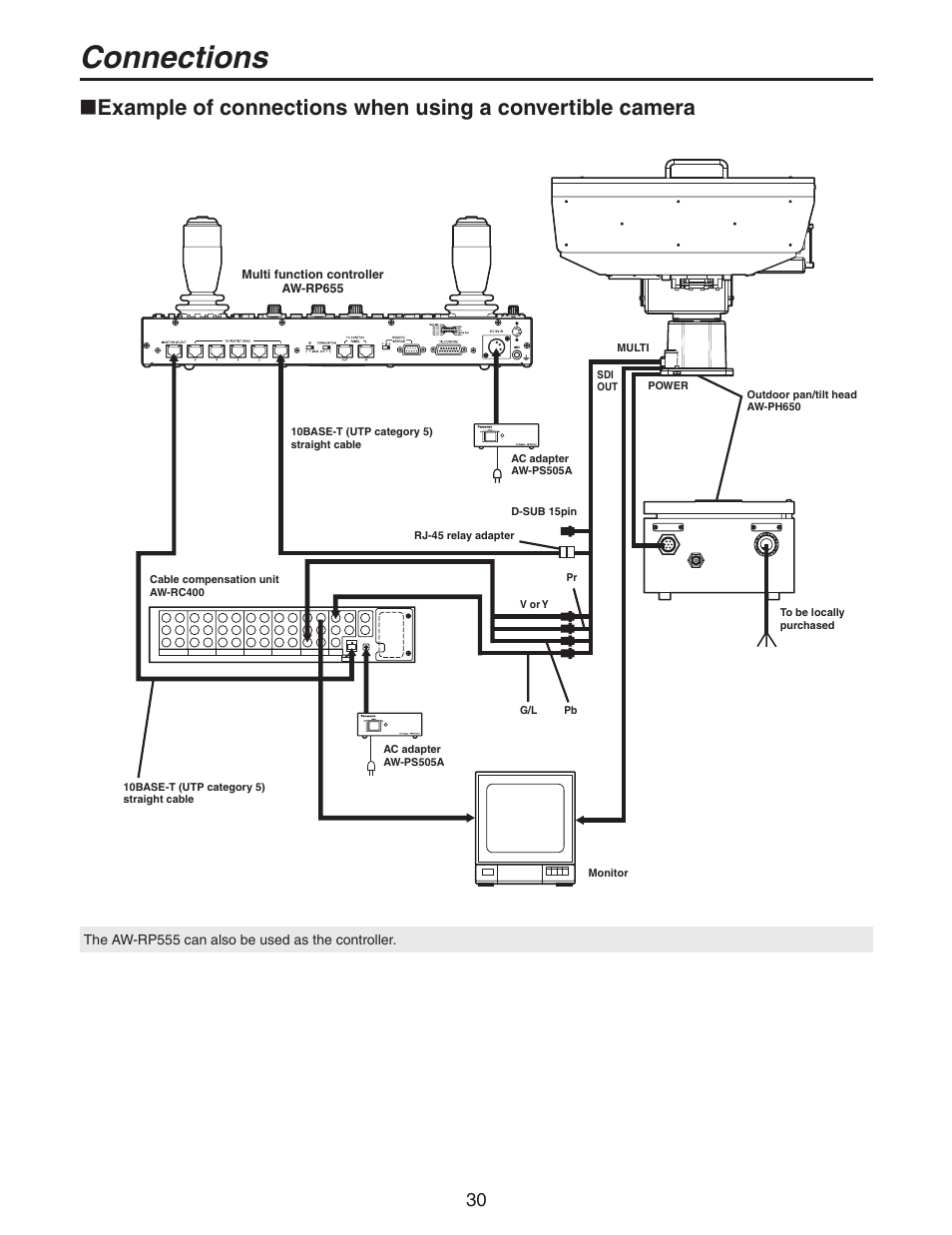 Connections | Panasonic AW-PH650N User Manual | Page 30 / 44