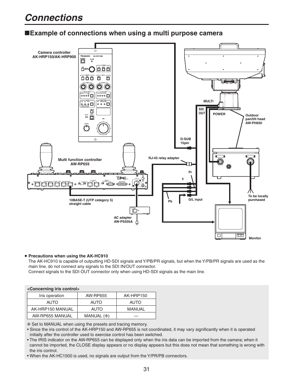 Connections | Panasonic AW-PH650N User Manual | Page 31 / 44