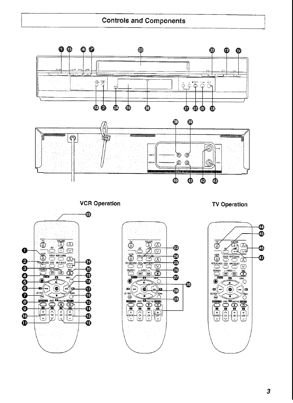 Controls and components | Panasonic NV-SJ230A User Manual | Page 3 / 22