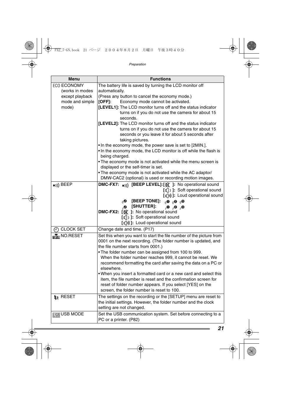 Panasonic DMC-FX7GN User Manual | Page 21 / 104