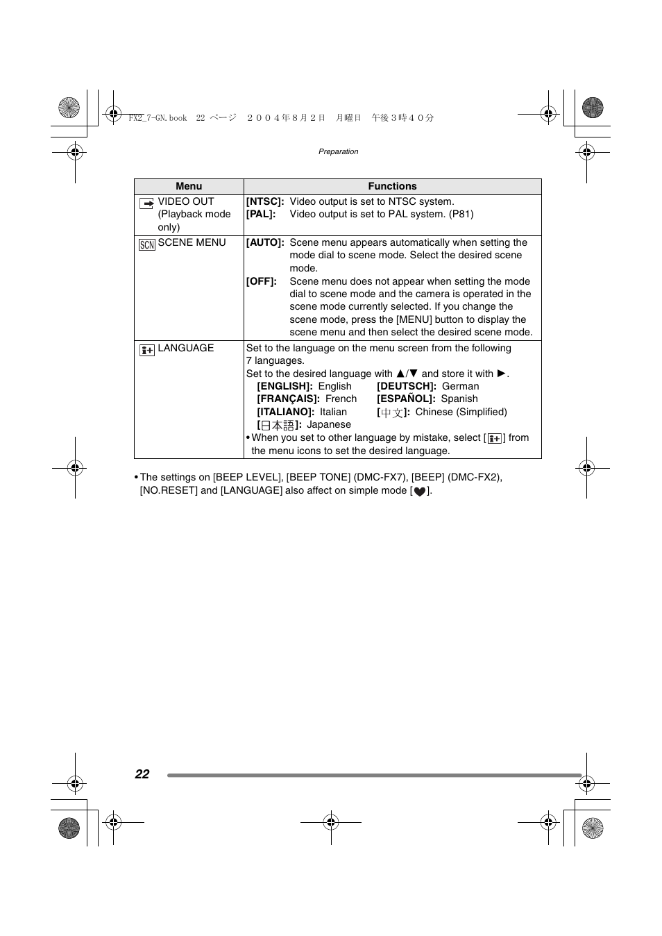 Panasonic DMC-FX7GN User Manual | Page 22 / 104