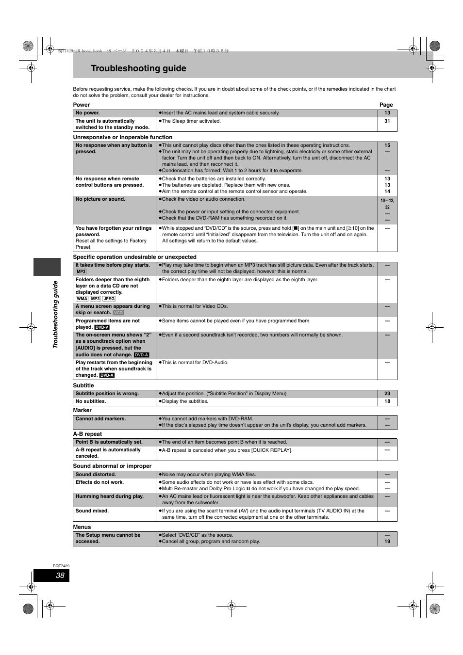 Troubleshooting guide | Panasonic SC-HT520 User Manual | Page 38 / 40