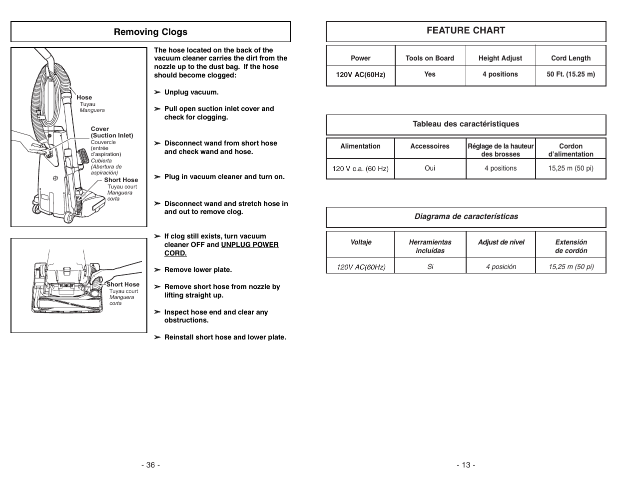 Removing clogs, Feature chart | Panasonic MC-V225 User Manual | Page 36 / 48