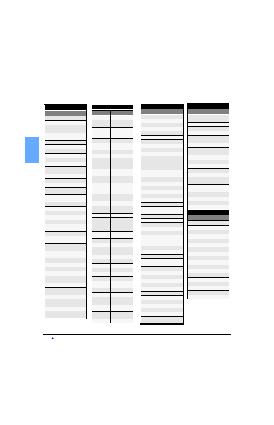 Remote codes, Ct-32hl43 | Panasonic CT 32HL43  EN User Manual | Page 20 / 42