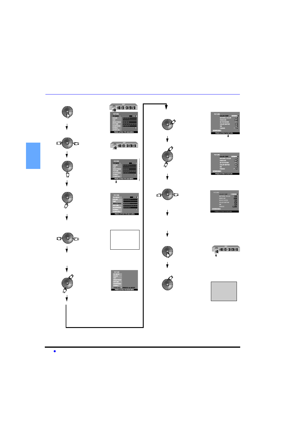 Basic menu navigation | Panasonic CT 32HL43  EN User Manual | Page 22 / 42