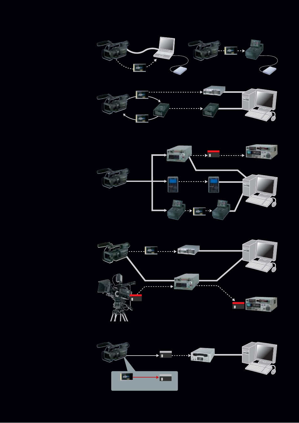 Versatile operating style | Panasonic AG-HVX200A User Manual | Page 13 / 16