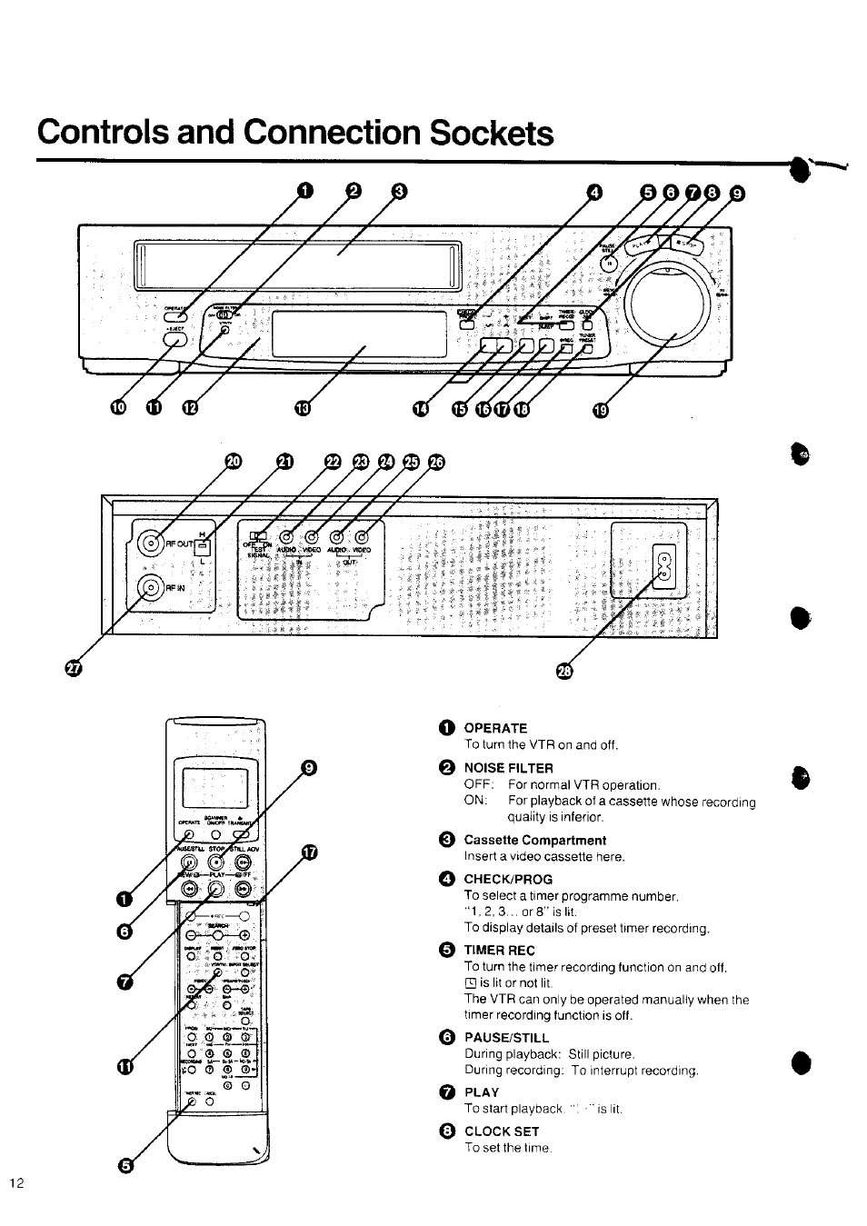 Controls and connection sockets, O operate, Noise filter | O check/prog, Timer rec, Pause/still, Play, 0 clock set | Panasonic NV-SD10 Series User Manual | Page 12 / 36