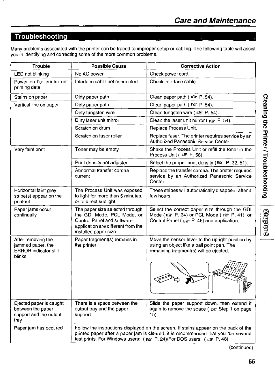 Troubleshooting, Trouble, Possible cause | Corrective action, Care and maintenance | Panasonic KX-P6500 User Manual | Page 55 / 68