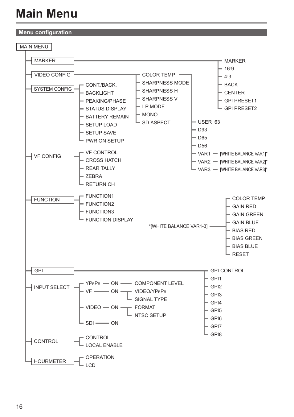 Main menu | Panasonic BT-LH80WP User Manual | Page 16 / 38