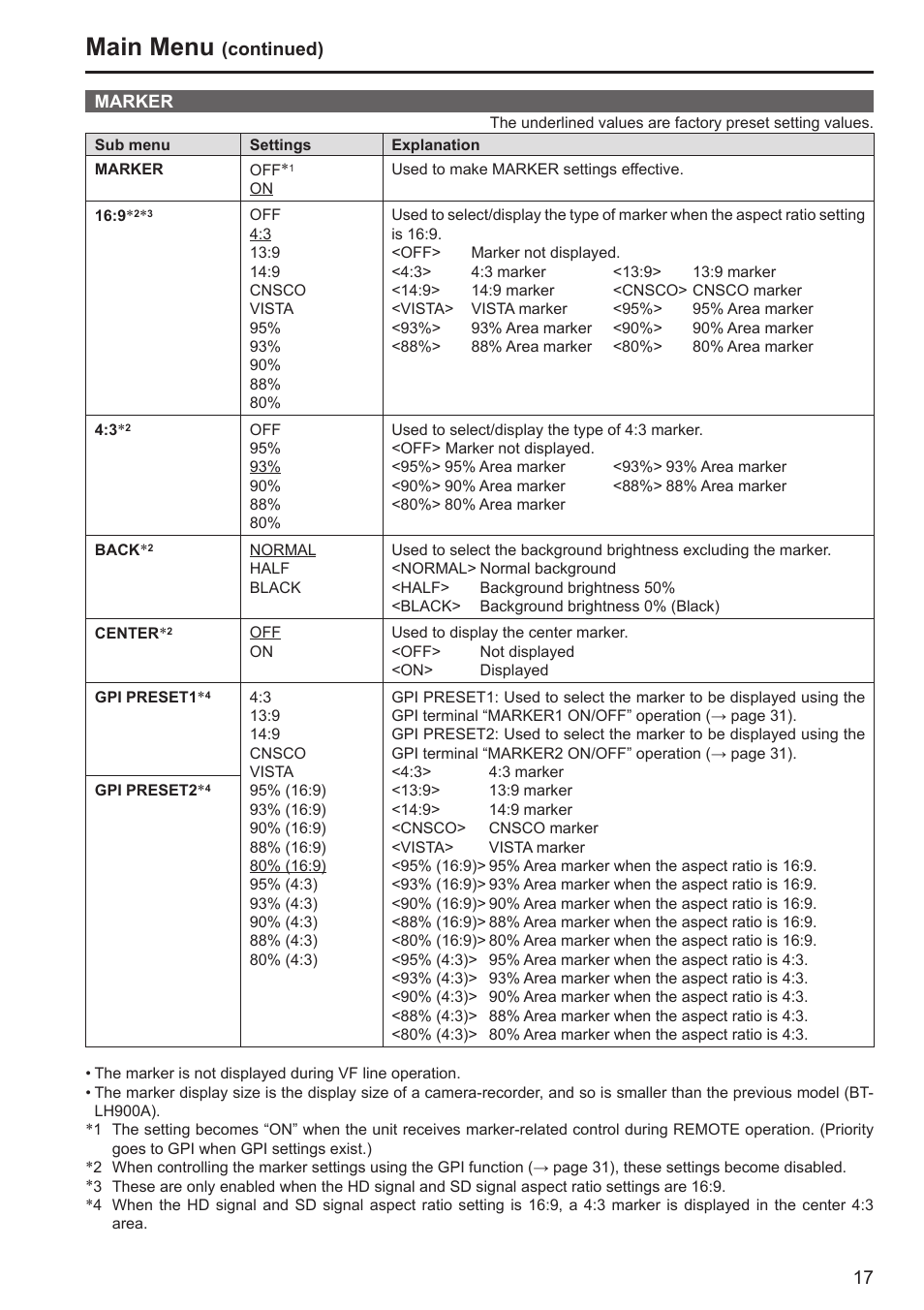 Main menu, Continued) | Panasonic BT-LH80WP User Manual | Page 17 / 38