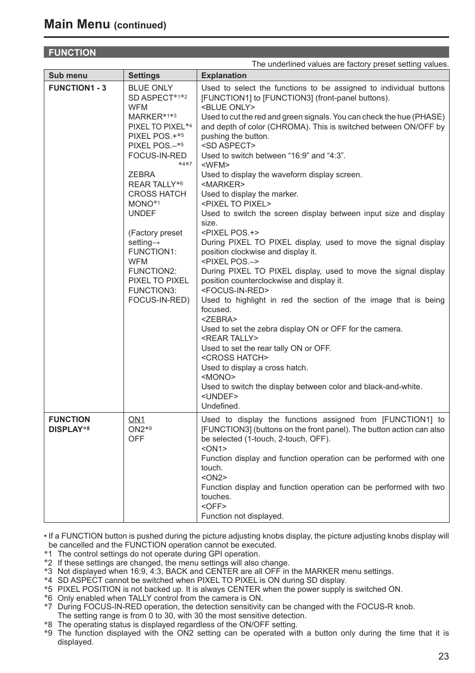 Main menu, Continued) | Panasonic BT-LH80WP User Manual | Page 23 / 38