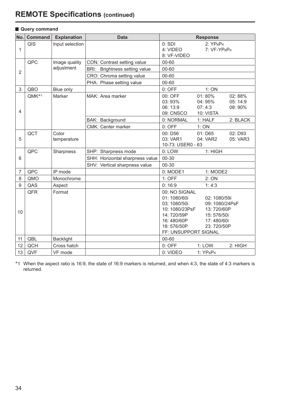 Remote specifications | Panasonic BT-LH80WP User Manual | Page 34 / 38
