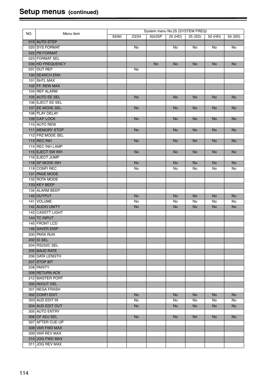 Setup menus, Continued) | Panasonic AJ-HD1800P User Manual | Page 114 / 142