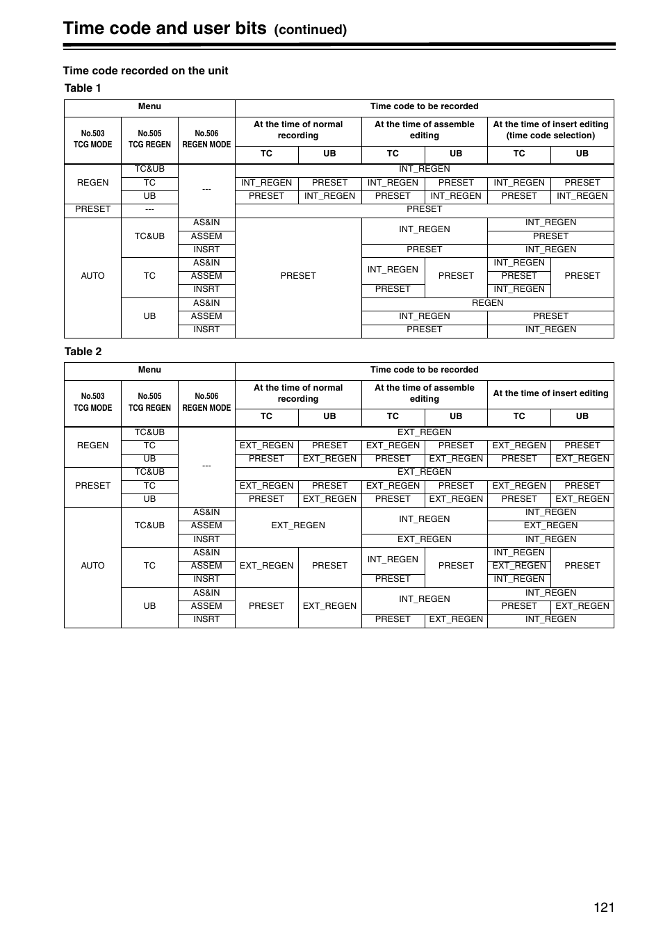 Time code and user bits, Continued) | Panasonic AJ-HD1800P User Manual | Page 121 / 142