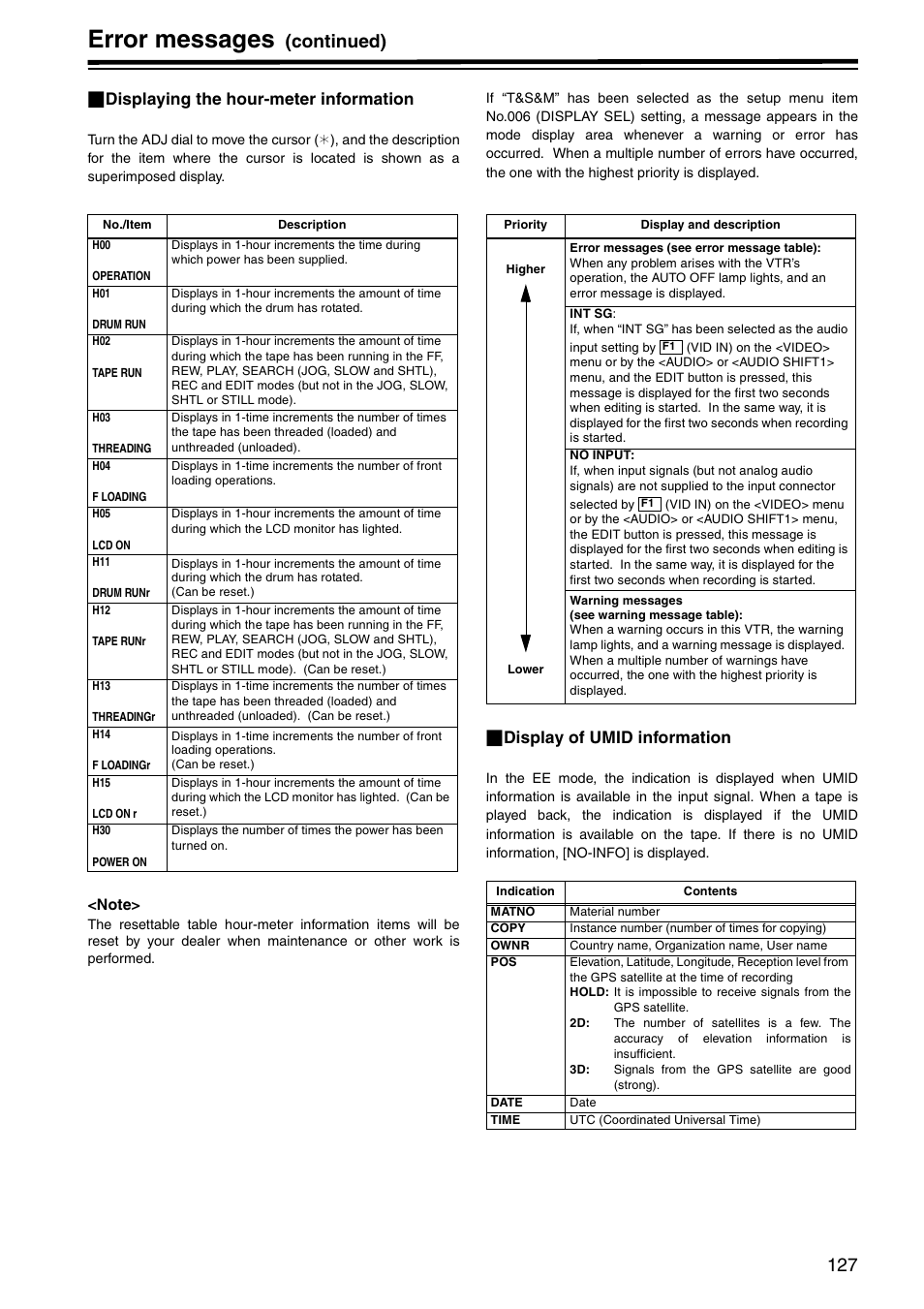 Error messages, Continued), Displaying the hour-meter information | Display of umid information | Panasonic AJ-HD1800P User Manual | Page 127 / 142