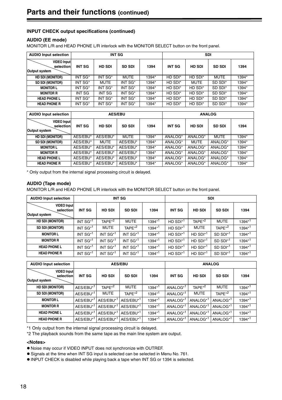 Parts and their functions, Continued) | Panasonic AJ-HD1800P User Manual | Page 18 / 142