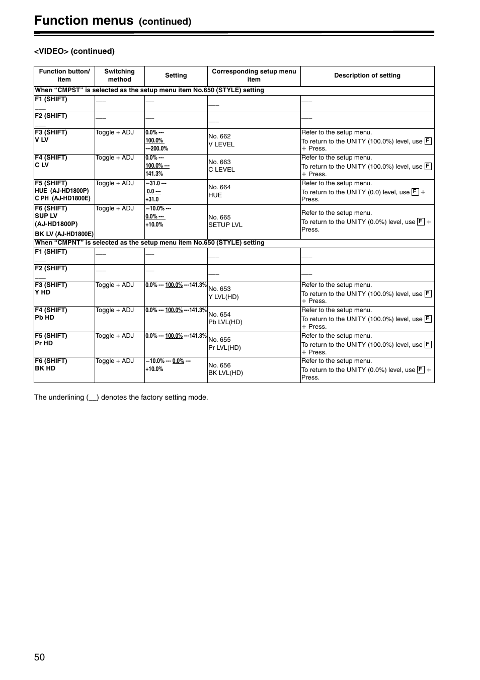 Function menus, Continued) | Panasonic AJ-HD1800P User Manual | Page 50 / 142