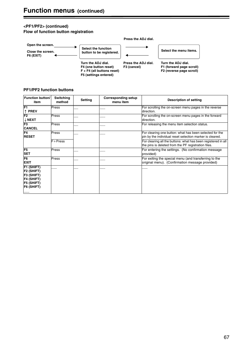 Function menus, Continued) | Panasonic AJ-HD1800P User Manual | Page 67 / 142