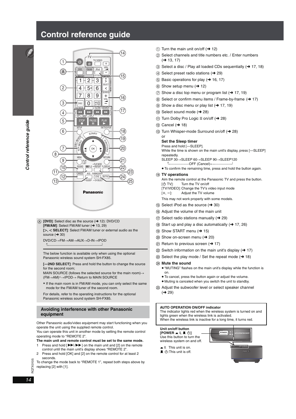 Control reference guide | Panasonic SC-PT960 User Manual | Page 14 / 44