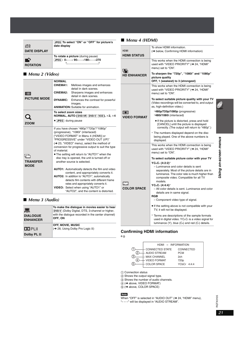 Video format, Menu 4 (hdmi), Menu 2 (video) ∫ menu 3 (audio) ∫ menu 4 (hdmi) | Plii, Confirming hdmi information | Panasonic SC-PT960 User Manual | Page 21 / 44