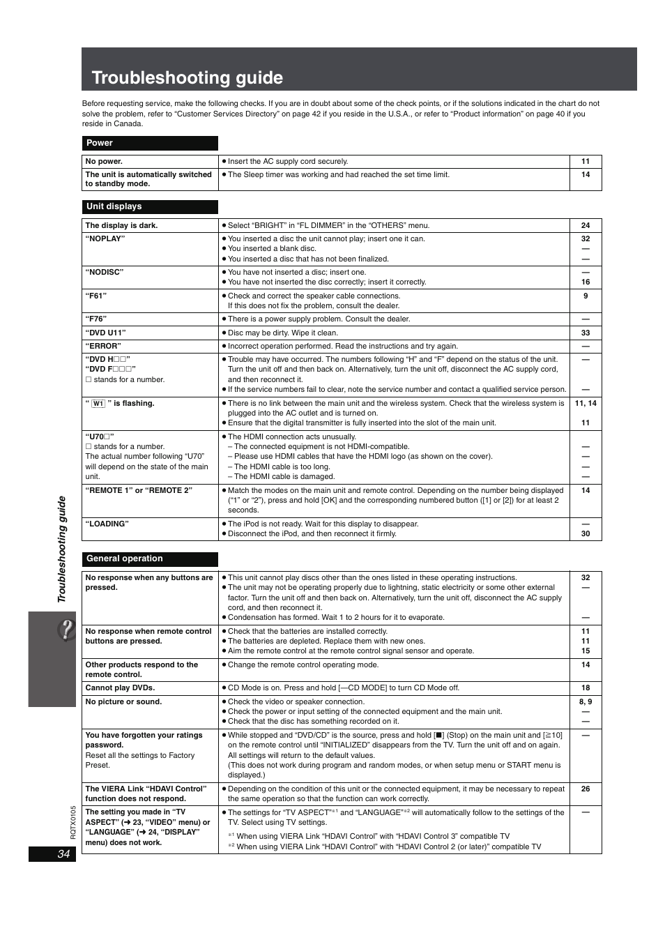 Troubleshooting guide | Panasonic SC-PT960 User Manual | Page 34 / 44