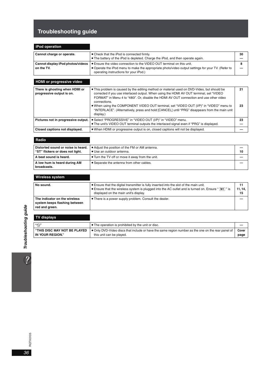 Troubleshooting guide | Panasonic SC-PT960 User Manual | Page 36 / 44