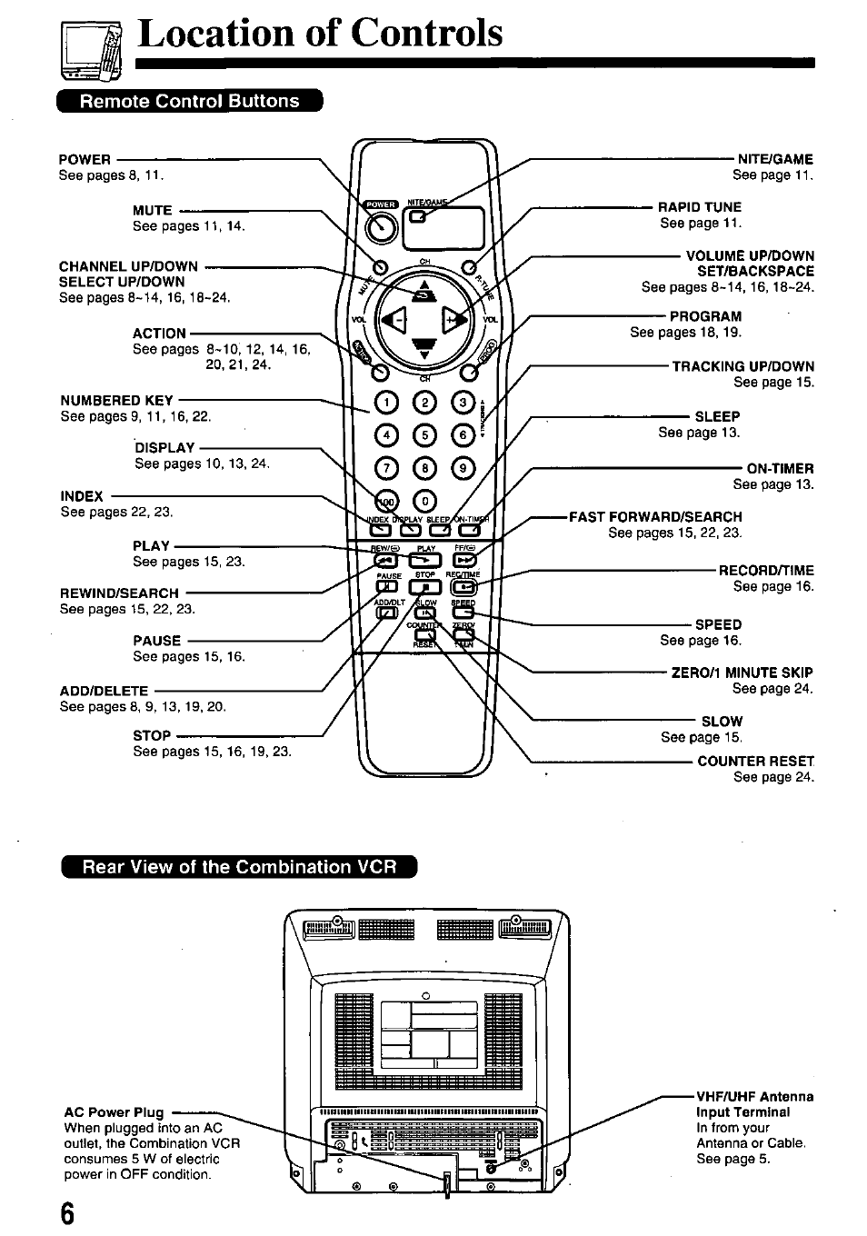 Location of controls, Remote control buttons, Rear view of the combination vcr | Panasonic PVQ-M2508 User Manual | Page 6 / 32