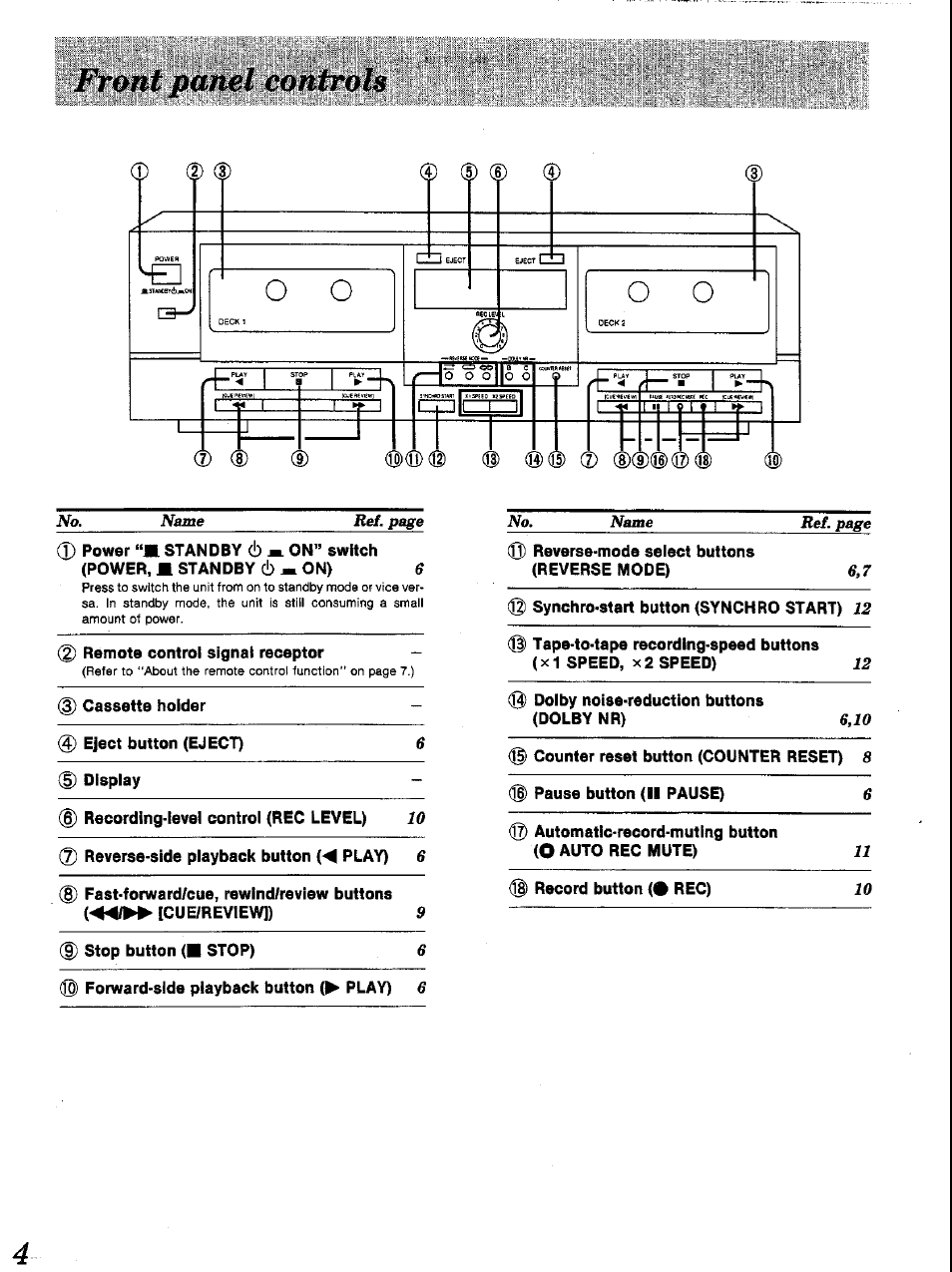 Panasonic RS-TR252 User Manual | Page 4 / 16