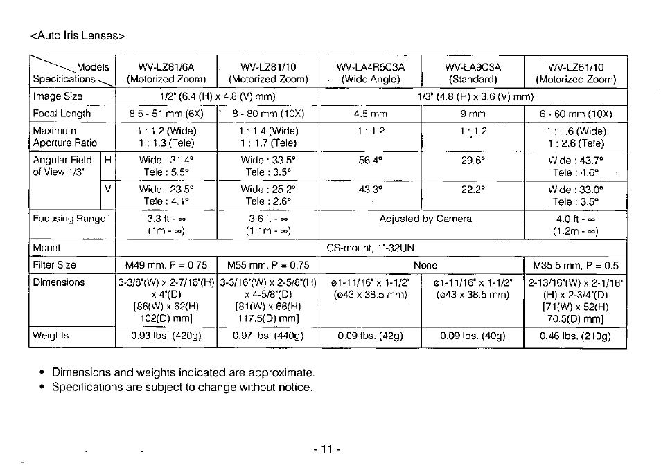 Auto iris lenses | Panasonic WV-CP214 User Manual | Page 13 / 22