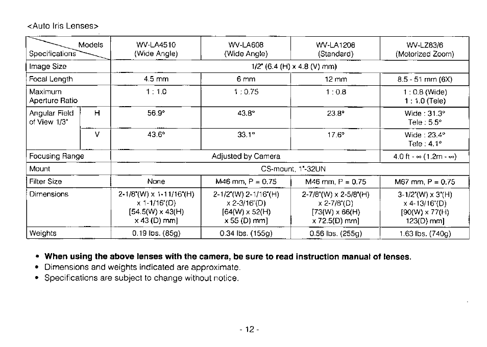 Auto iris lenses | Panasonic WV-CP214 User Manual | Page 14 / 22