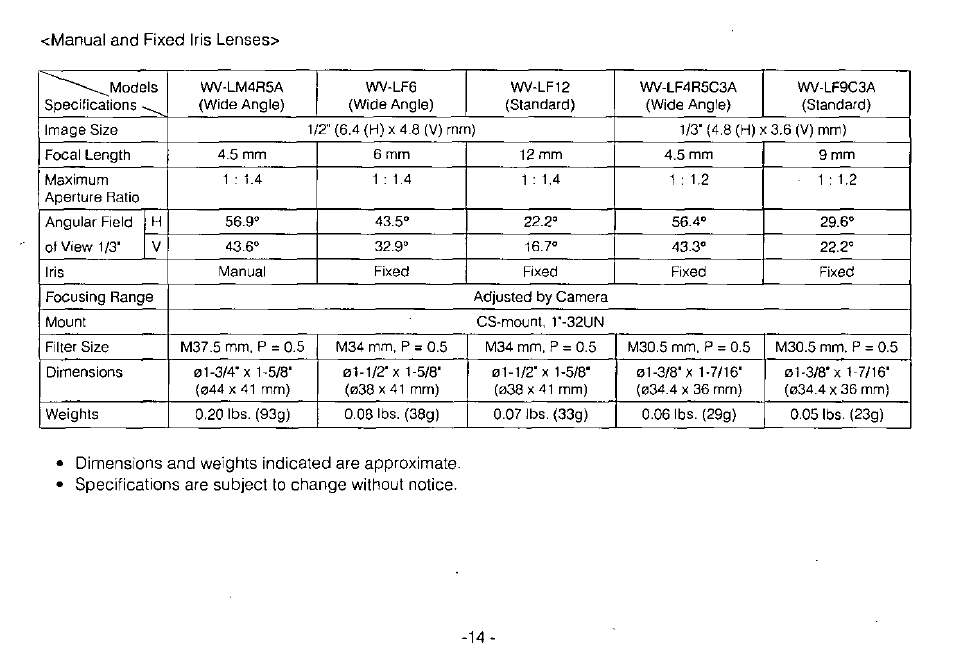 Manual and fixed iris lenses | Panasonic WV-CP214 User Manual | Page 16 / 22
