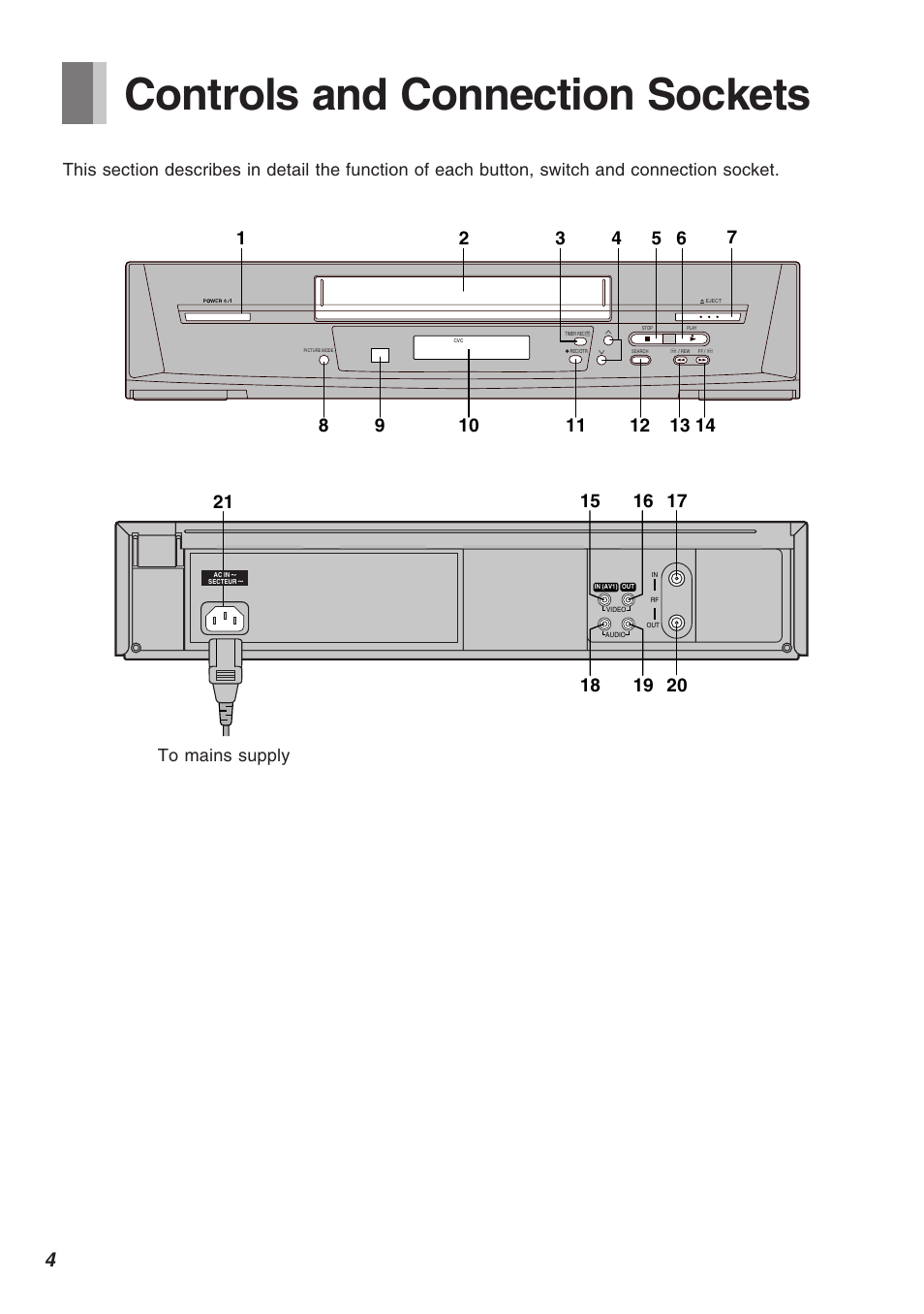 Before use, Controls and connection sockets | Panasonic AG-1340P User Manual | Page 4 / 42