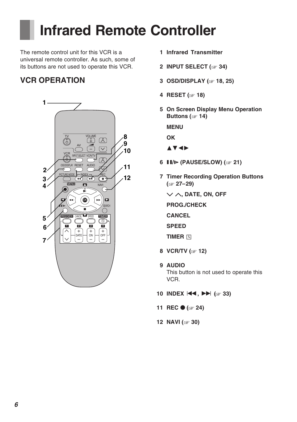 Infrared remote controller, Vcr operation | Panasonic AG-1340P User Manual | Page 6 / 42