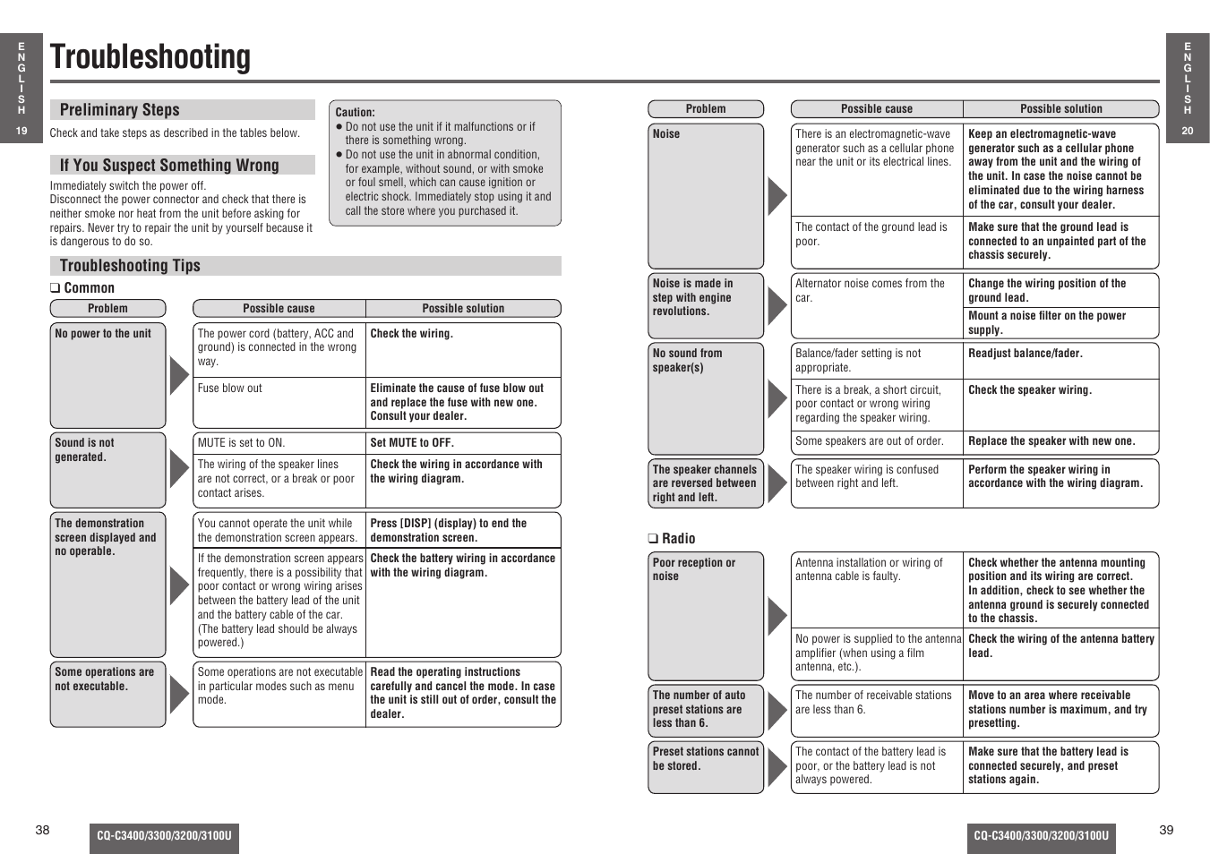 Troubleshooting | Panasonic C3100U User Manual | Page 14 / 24