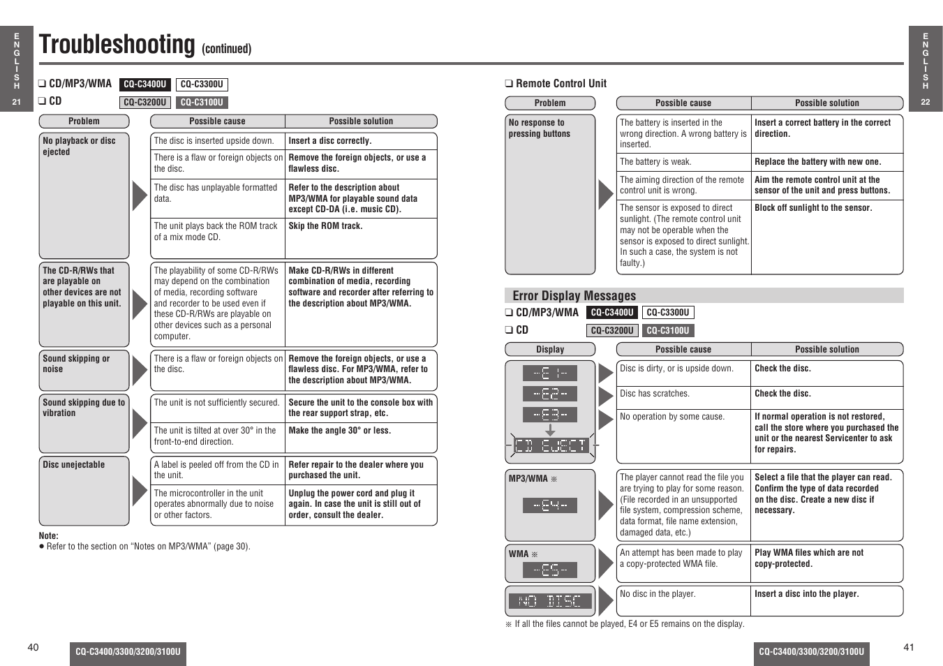 Troubleshooting | Panasonic C3100U User Manual | Page 15 / 24