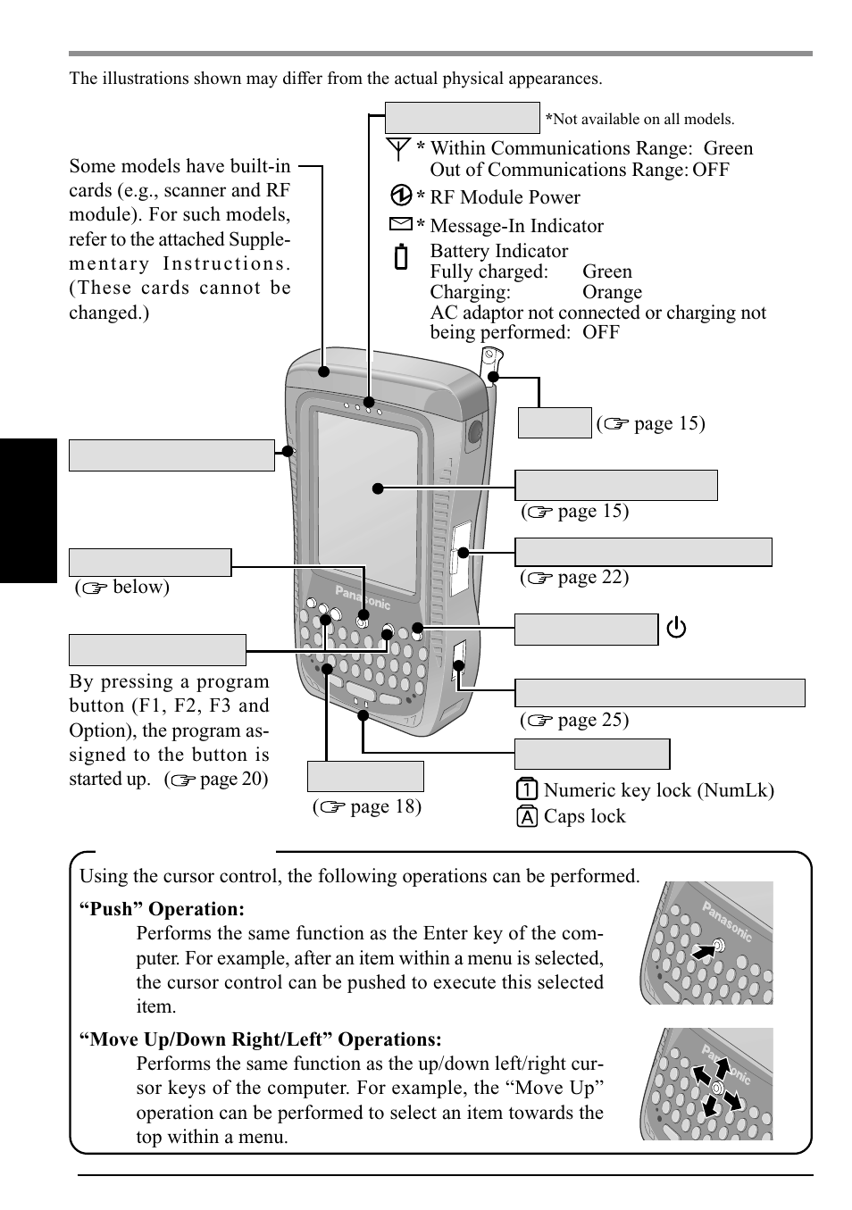 Names and functions of parts | Panasonic CF-P1Series User Manual | Page 8 / 40