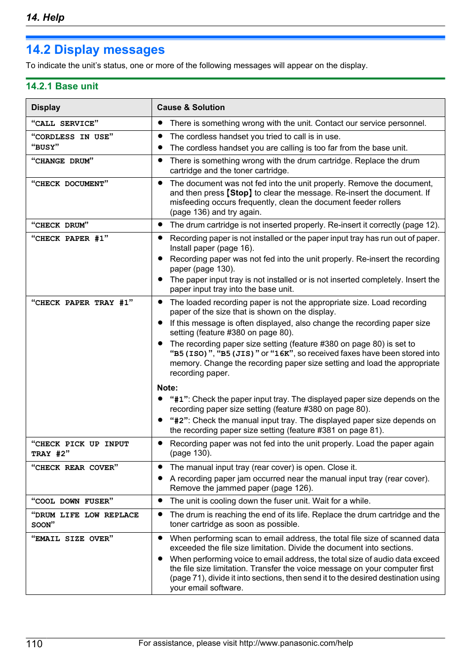 2 display messages, 1 base unit, Display messages | Help | Panasonic KX-MB2060 User Manual | Page 110 / 160