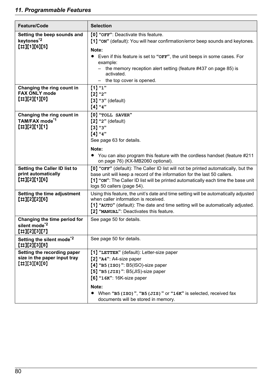 80 11. programmable features | Panasonic KX-MB2060 User Manual | Page 80 / 160