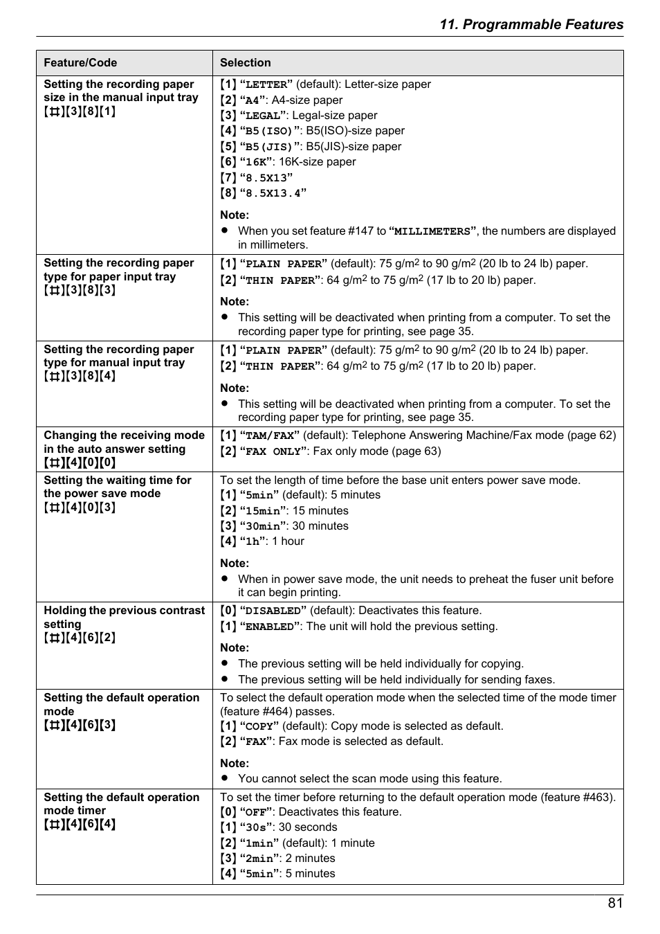 81 11. programmable features | Panasonic KX-MB2060 User Manual | Page 81 / 160