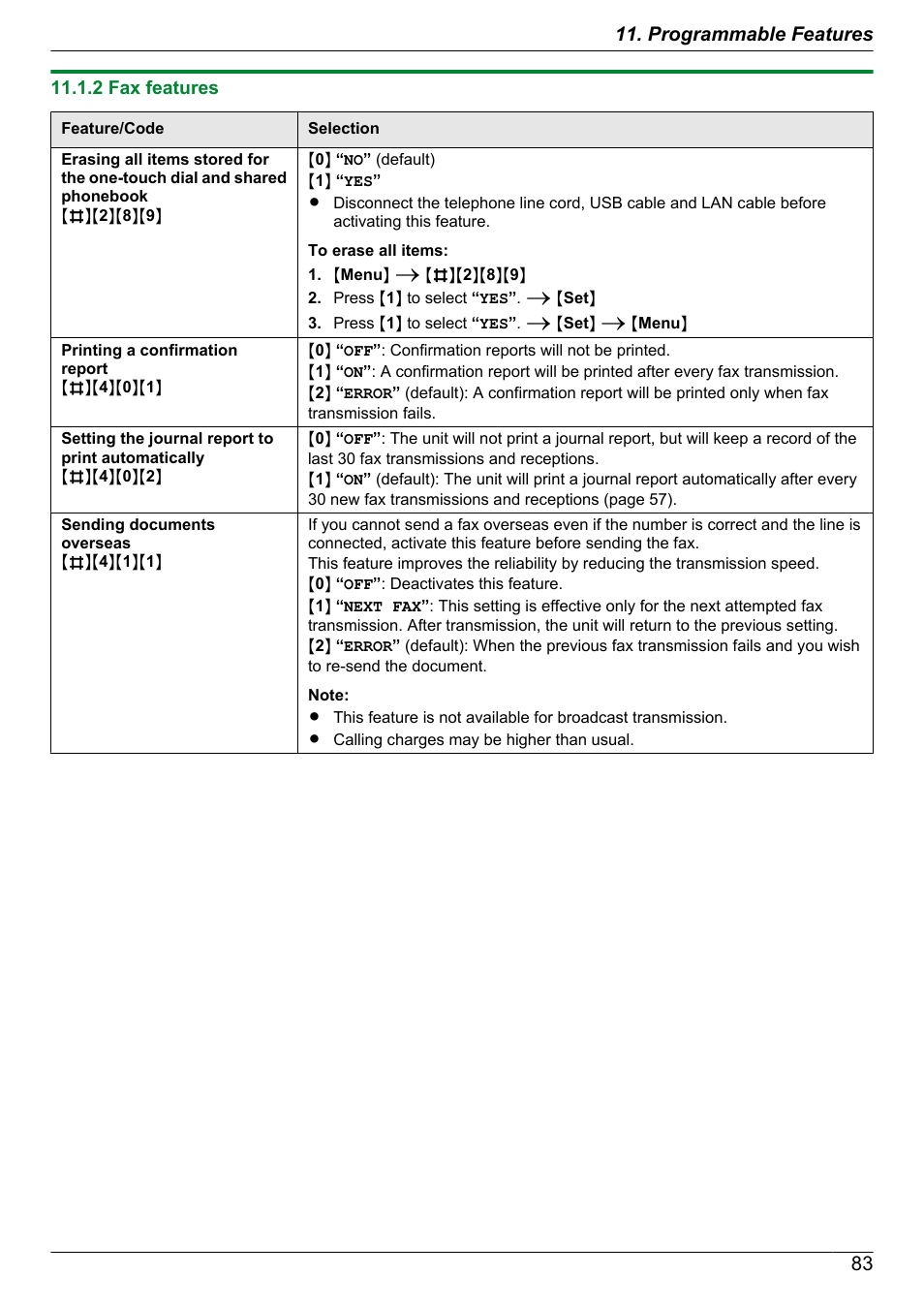 2 fax features | Panasonic KX-MB2060 User Manual | Page 83 / 160